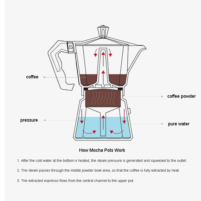 เครื่องชงกาแฟเอสเพรสโซ่อะลูมิเ - Quality Coffee Equipment บทวิจารณ์และราคา